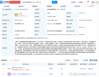 麒盛科技布局健康服務(wù)領(lǐng)域，拓展智慧養(yǎng)老與AI集成新藍(lán)海