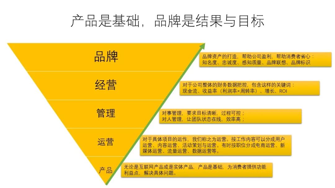 "品牌策劃"對(duì)品牌建設(shè)的貢獻(xiàn)都體現(xiàn)在哪里? | 運(yùn)營(yíng)派