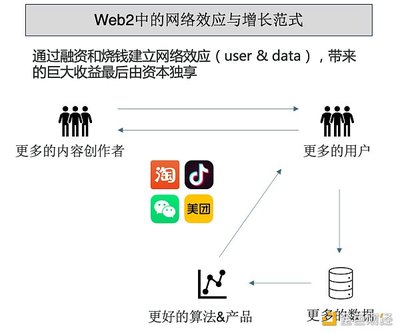X2E的實(shí)質(zhì) 服務(wù)于項(xiàng)目的增長(zhǎng)范式與個(gè)人互聯(lián)網(wǎng)服務(wù)的重塑